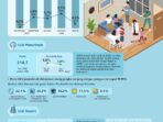 Infografis-Statistik-Utang-Luar-Negeri-Triwulan-1-2026 Infografis-Statistik-Utang-Luar-Negeri-Triwulan-1-2026
